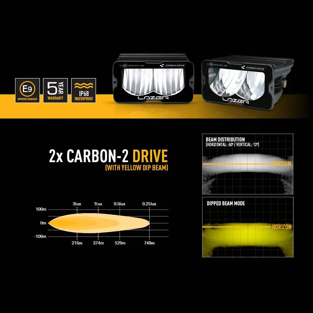 Lazer Lamps Fog Light Upgrade Kit - Sprinter (2018+) - image 4