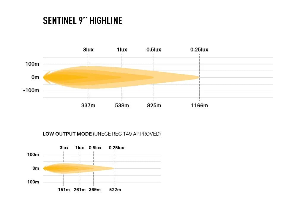 Lazer Sentinel 9 Highline - image 9
