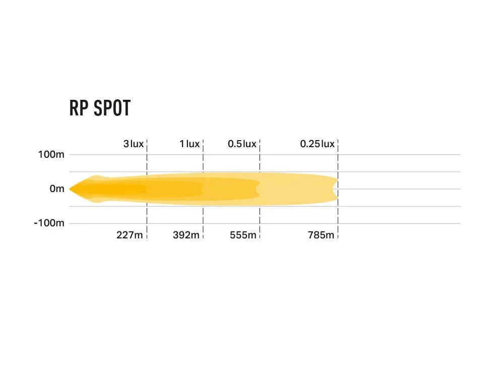 Lazer RP Spot LED Lamp - image 9