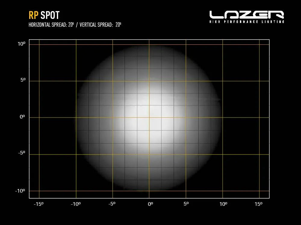 Lazer RP Spot LED Lamp - image 10